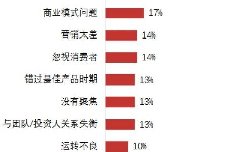 互聯(lián)網(wǎng)公司核心角色詳解 產(chǎn)品、技術(shù)、運營的職責(zé)與協(xié)作