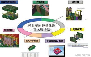 智能工廠的數字孿生 從設計到實踐的圖文重構