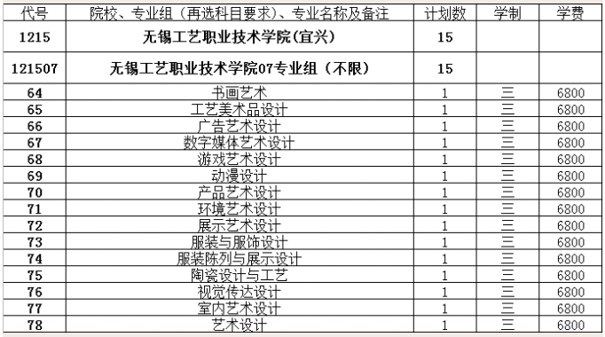 招生代碼1215!無錫工藝等你來探索